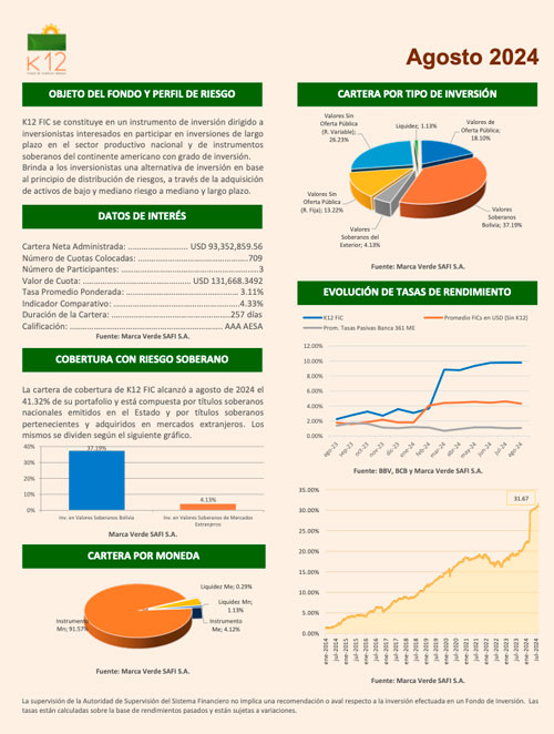 Informe KFC FIC 8